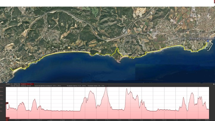 Recorregut sense reagrupaments